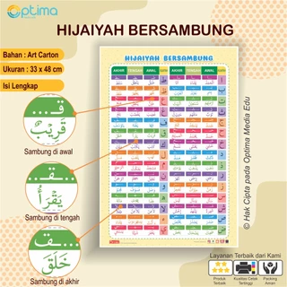 Poster Hijaiyah Bersambung / Hijaiyah Sambung