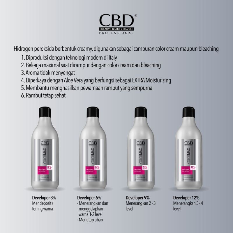 Jual CBD DEVELOPER 1000ML | Shopee Indonesia