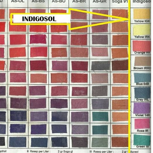 Jual MURAH TABEL MACAM WARNA BAHAN BATIK | Shopee Indonesia