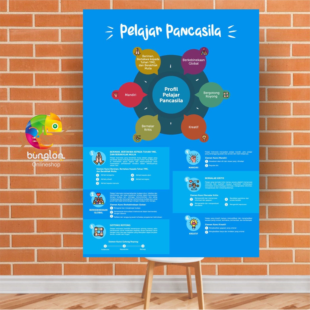 Jual Poster Profil Pelajar Pancasila, Poster Anak SD | Shopee Indonesia