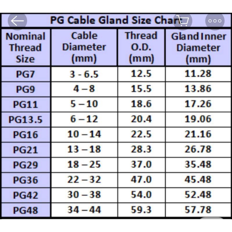 Jual gland cable PG 11 / Stoper kabel PG 11 | Shopee Indonesia