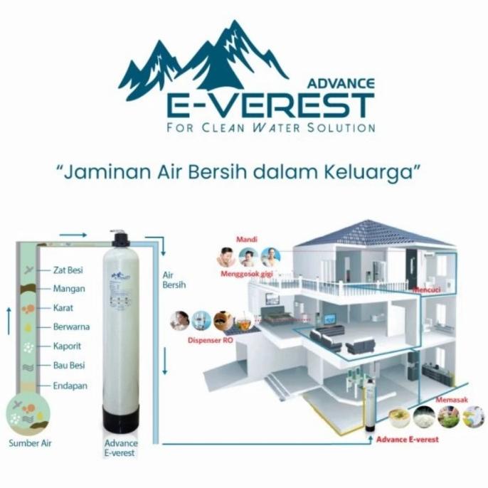 Jual Tabung Penyaring/Filter Air Advance POE EVEREST Shopee Indonesia
