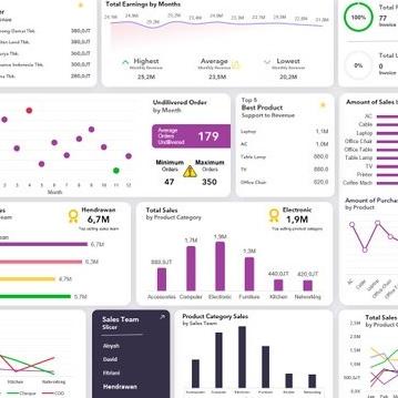 Jual Template Excel Dashboard Sales Performance Metric | Shopee Indonesia