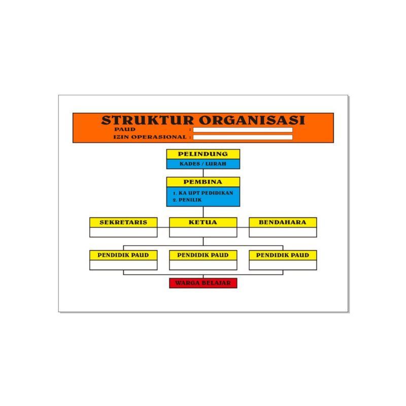 Jual Papan Data Struktur Organisasi PAUD Lis Kayu Atau Aluminium ...