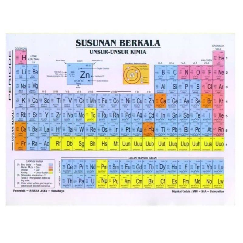 Jual Tabel Periodik Tabel Unsur Kimia Susunan Berkala Shopee Indonesia