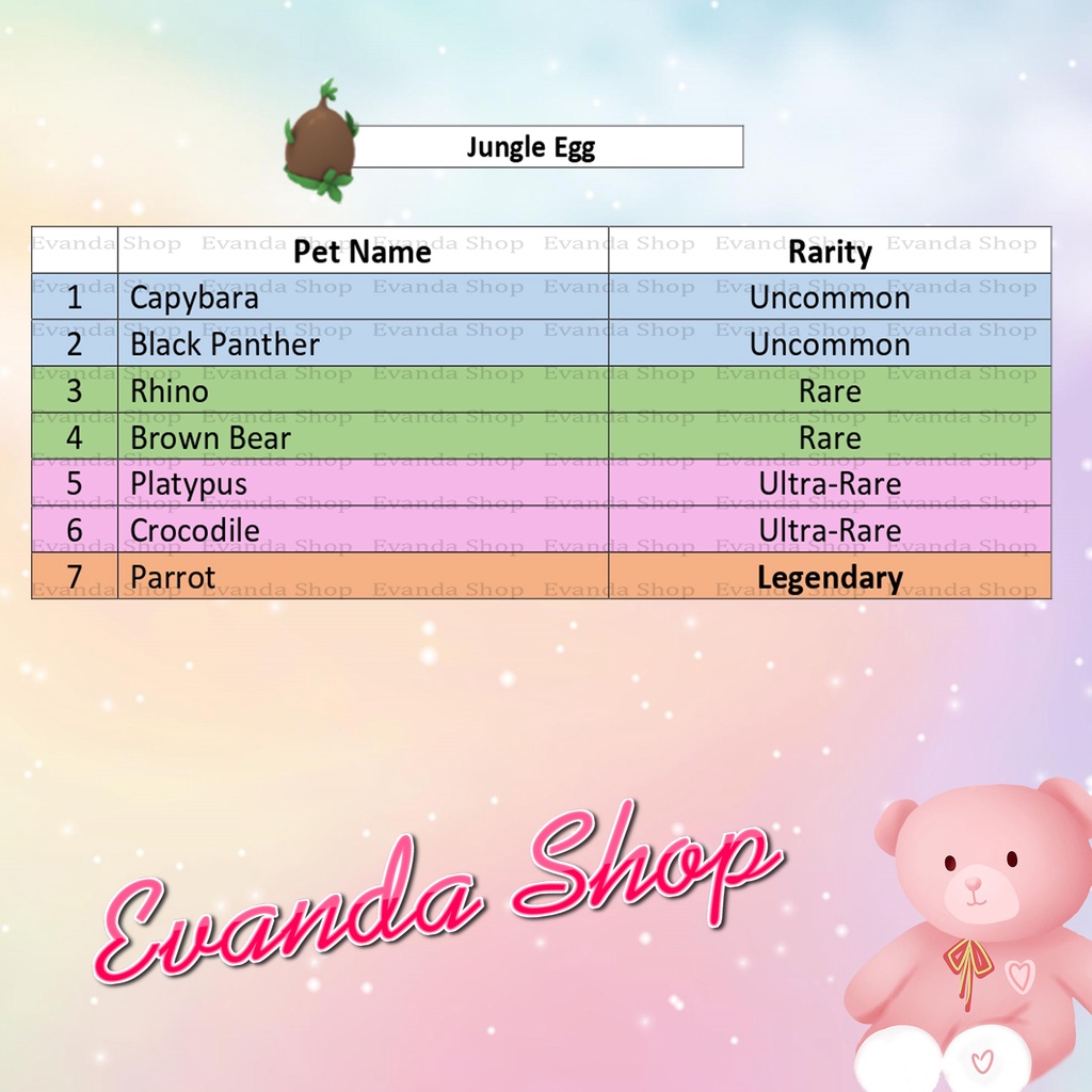 Jual Part 16 Adopt Me {Capybara/ Crocodile/ Rhino/ Brown Bear/ Platypus