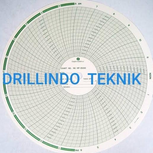 Jual Barton Chart Paper Recorder Mp15000 Graphic Controls Shopee