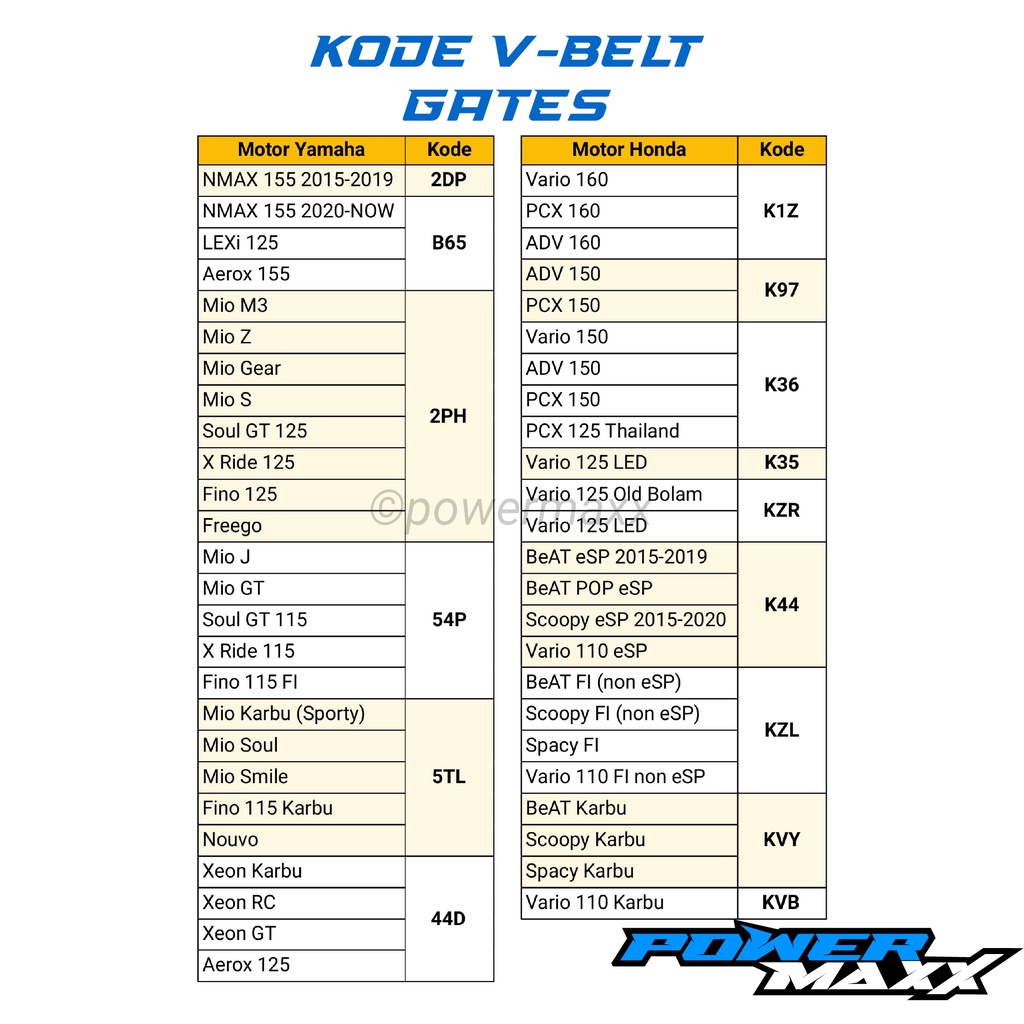 Jual VanBelt V Belt VBelt GATES Prolink ORI Original Upgrade CVT beat ...