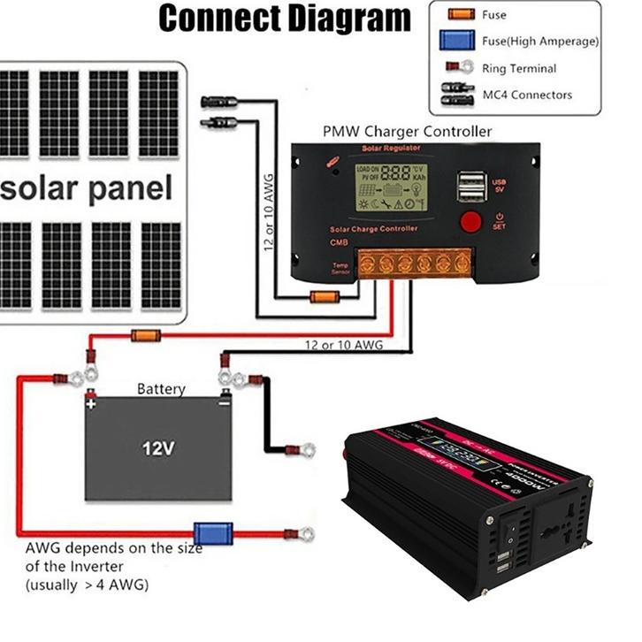 Jual Paling Dicari Power Inverter Pure Sine Wave PSW DC 12V/24V To AC ...