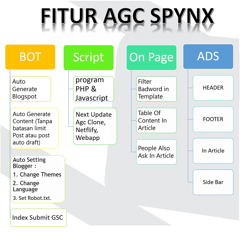 Jual AGC AGC AUTO GENERATE CONTENT SPYNX AGC Shopee Indonesia