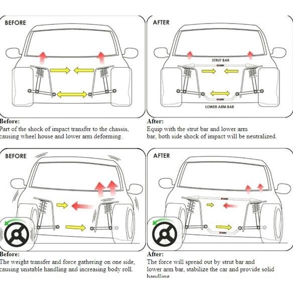 Jual Ultra Honda Hrv Tw2 Stabiliser Lca Stabilizer X Sway Strut Roll