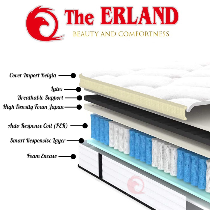 Jual Kasur Spring Bed /Matras Spring Bed Pocket Latex The ERLAND ...