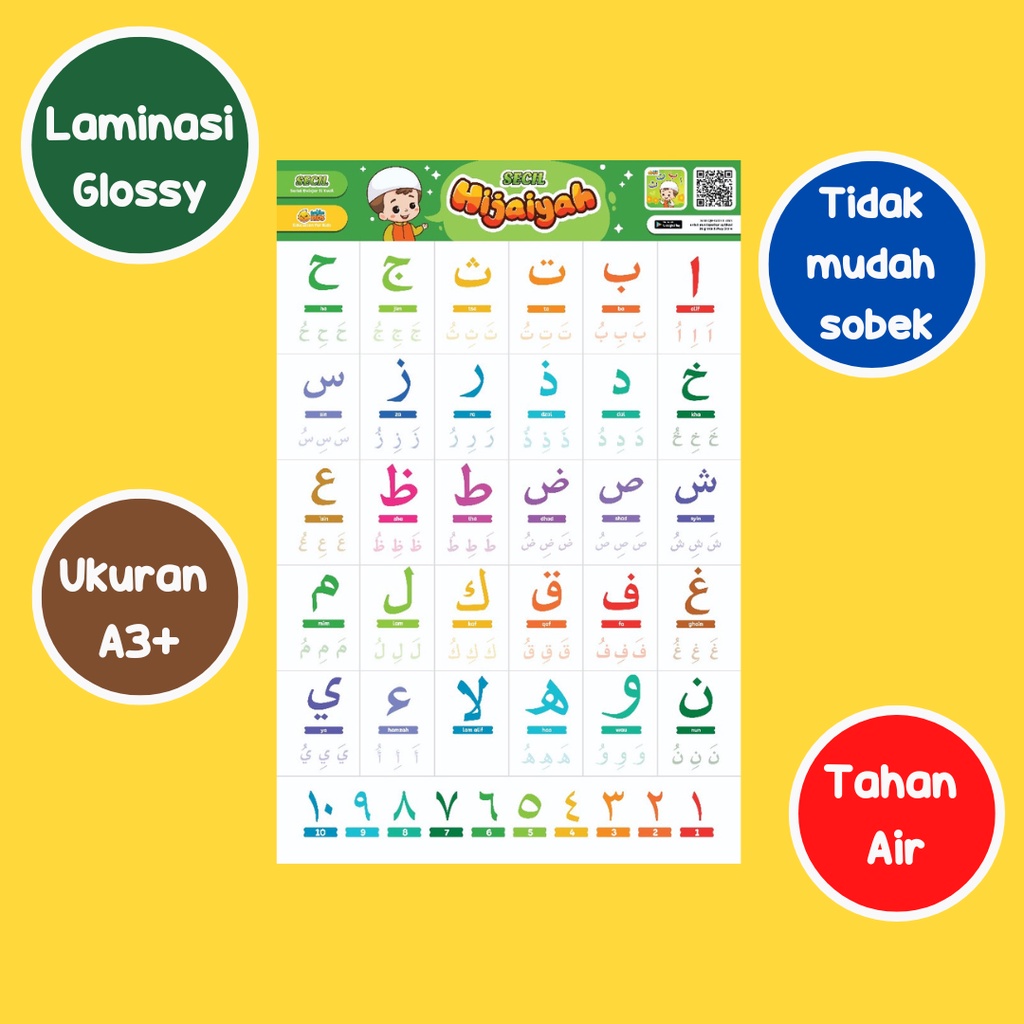 Jual Secil Mainan | Poster Edukasi Anak Wipe And Clean Belajar Mengenal ...