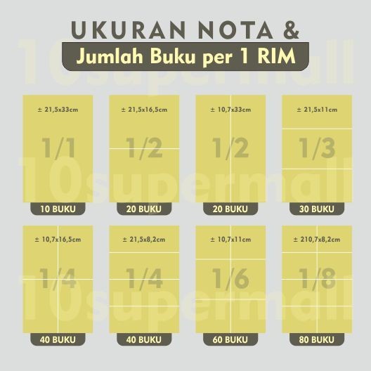 Jual Open DS] Cetak Nota Form 3 Ply 1 Rim NCR Carbonless Paper | Shopee ...