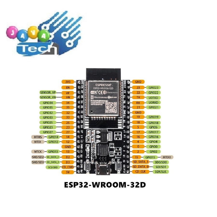 Jual ESP32 DevkitC V4 ESP Wroom 32D 32U Development Board | Shopee ...