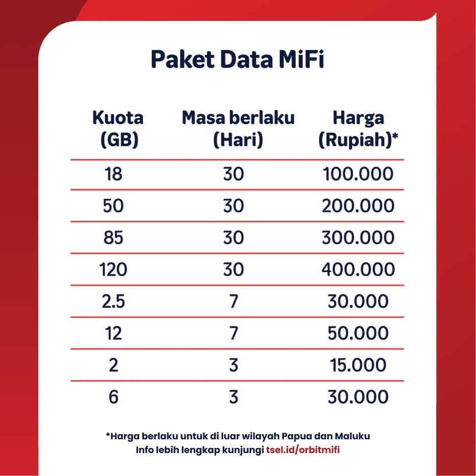 Jual Telkomsel Orbit Mifi N1 N2 M21 M22 Portable Modem Wifi 4G High ...