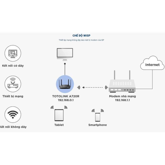 Jual Totolink A R Ac Wireless Dual Band Router Shopee Indonesia