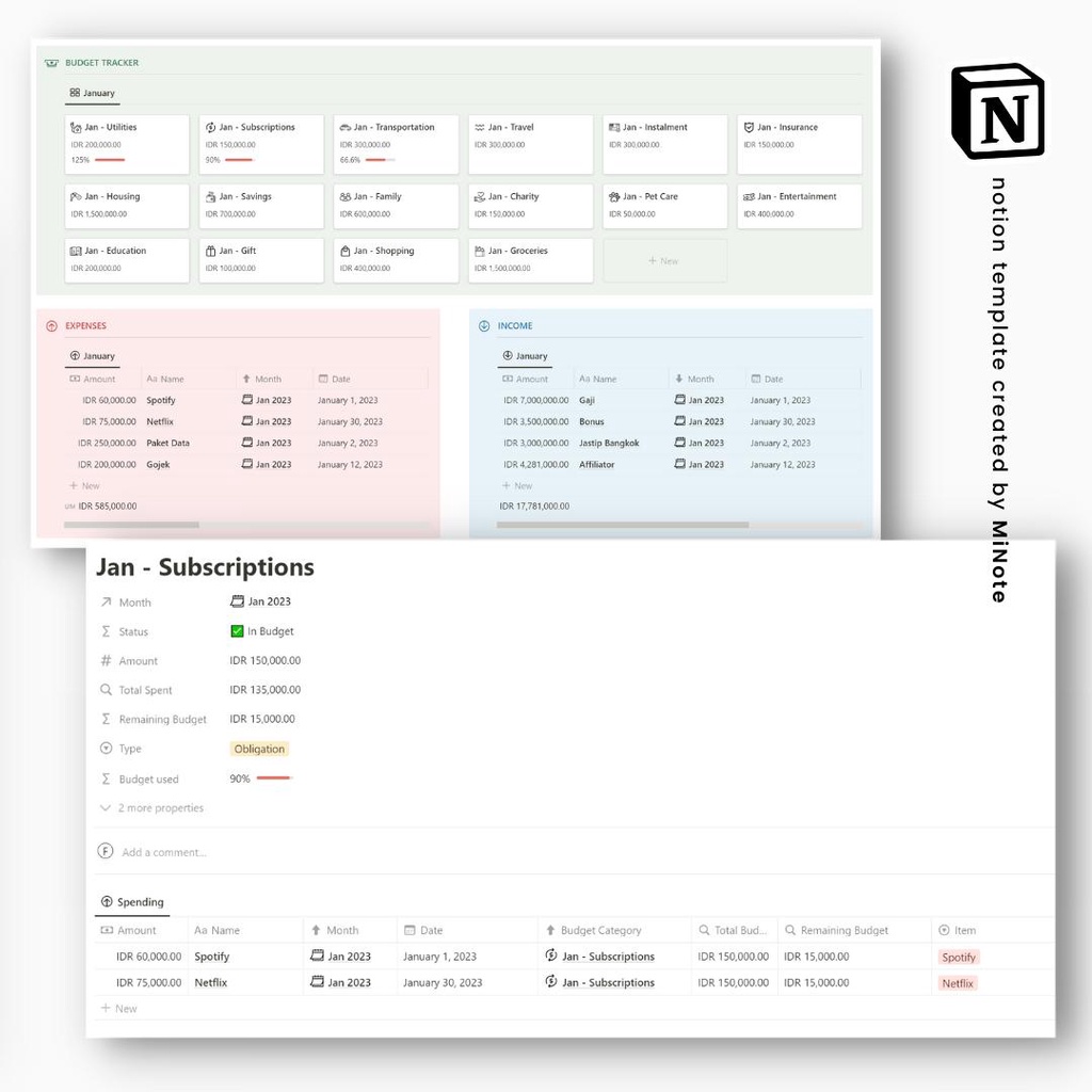 Jual Monthly Budget Planner | Financial Planner | Notion Template by ...