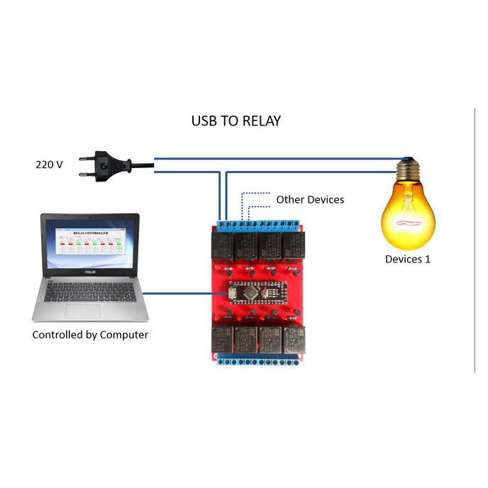 Jual USB to Relay 8 Channel Control Module with Visual Basic VB6 ...