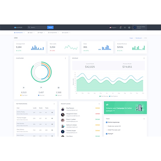 Jual Bootstrap 5 - Hyper v5.1 Web UI Kit & Admin Dashboard HTML ...