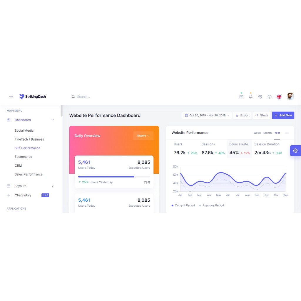 Jual StrikingDash - Admin Dashboard Template | Shopee Indonesia