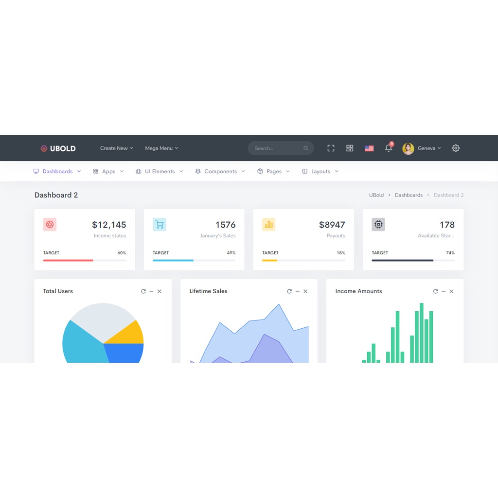 Jual Ubold - Admin & Dashboard Template | Shopee Indonesia