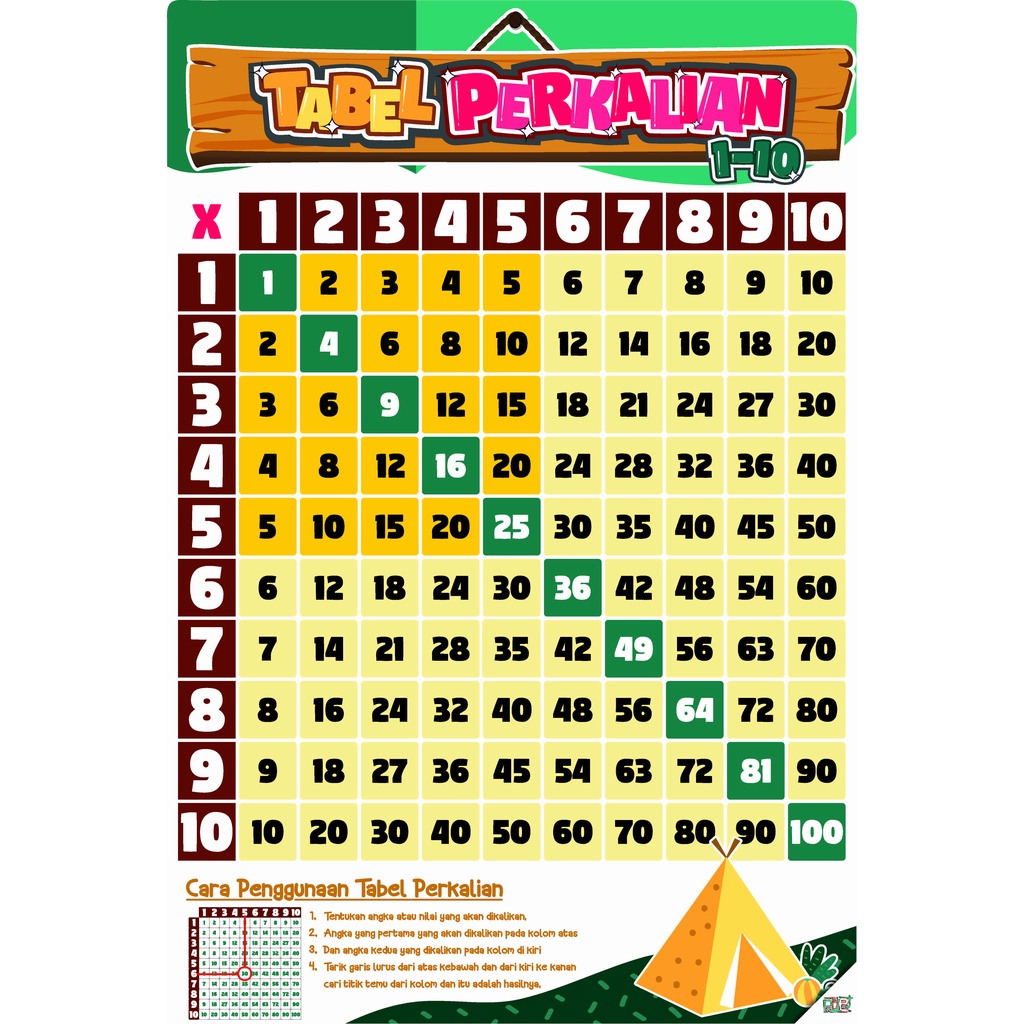 Jual Poster Edukasi - Tabel Perkalian 1-10 (laminasi Glossy - Tahan Air ...