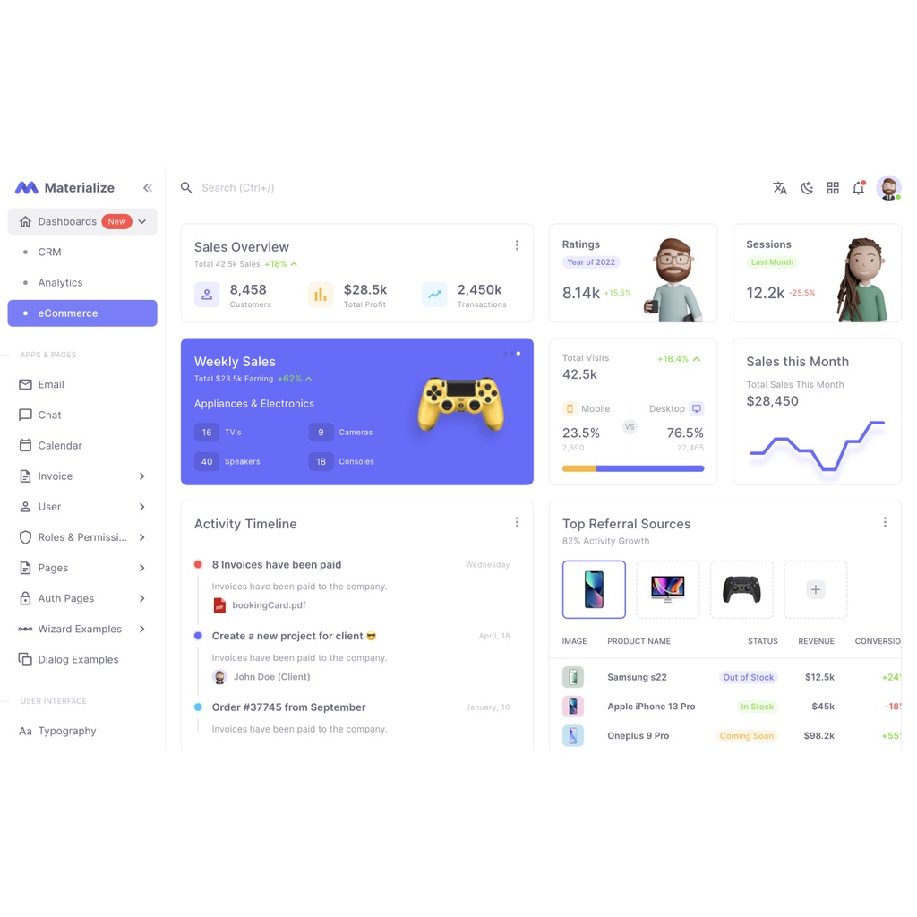 Jual Materialize HTML Admin Website Templates | Shopee Indonesia