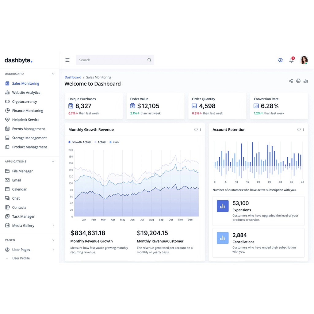 Jual Bootstrap 5 - Dashbyte Premium Admin Dashboard HTML Web Template ...