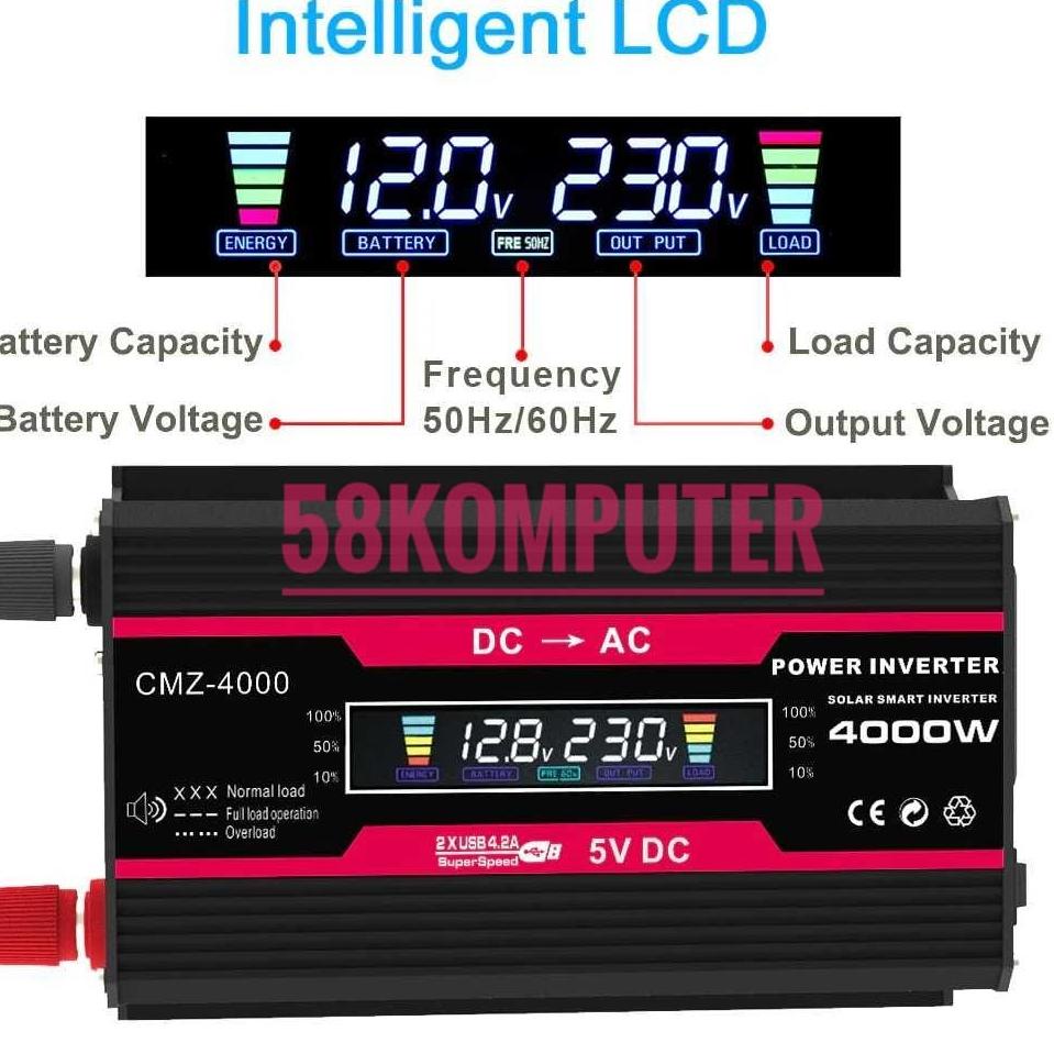 Jual Harga TERMURAAH.. Power Inverter Pure Sine Wave PSW DC 12V/24V To ...