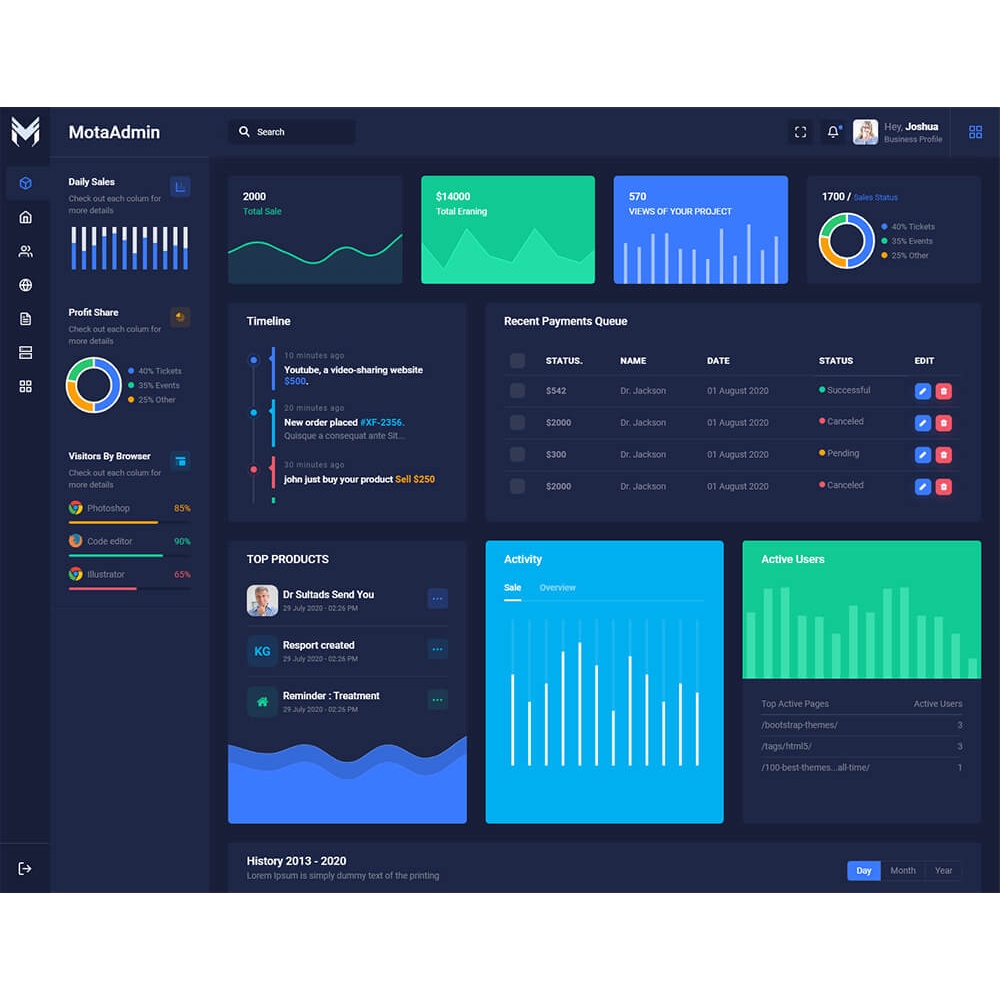 Jual Bootstrap 4 - MotaAdmin v1.2 Premium Admin Dashboard HTML Web ...