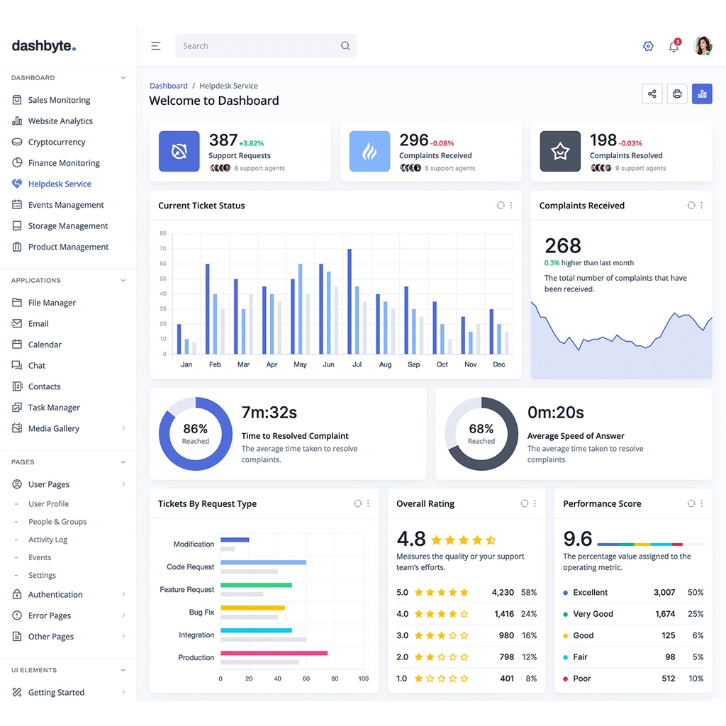 Jual Bootstrap 5 - Dashbyte Premium Admin Dashboard HTML Web Template ...