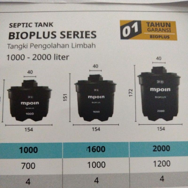 Jual MPOIN septik tank tangki pengolahan limbah. bioplus septic tank ...