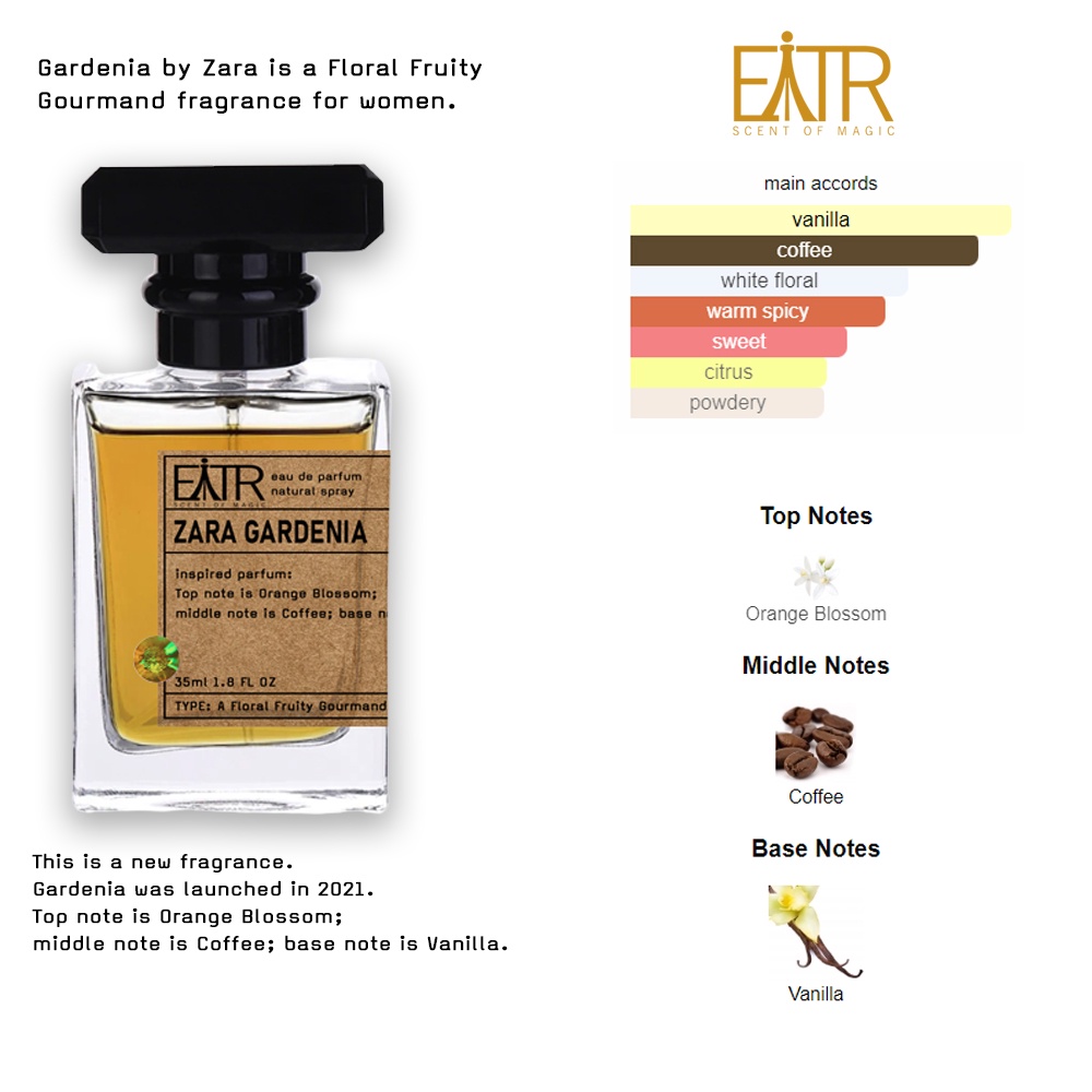 Jual Parfum Eitr Fragrance ALL VARIANT Inspired perfume Scent Of