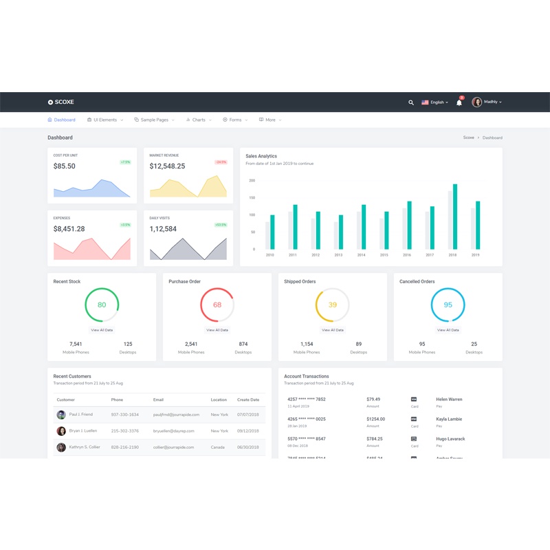 Jual Scoxe - Admin & Dashboard Template | Shopee Indonesia