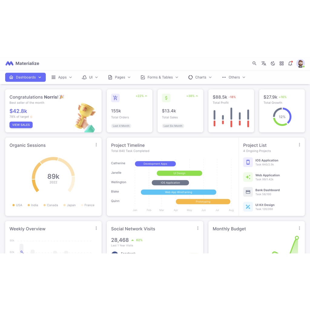 Jual Materialize HTML Admin Website Templates | Shopee Indonesia