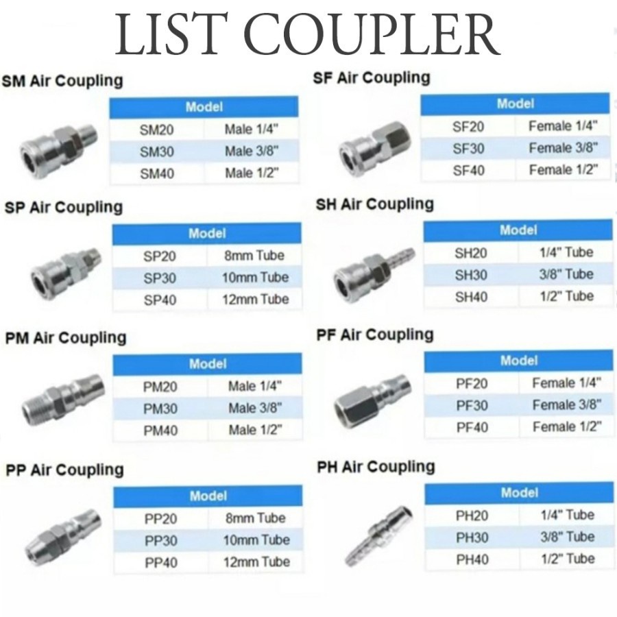 Jual COUPLER PH 40 - Kopler PH40 - SAMBUNGAN SELANG ANGIN KOMPRESOR ...