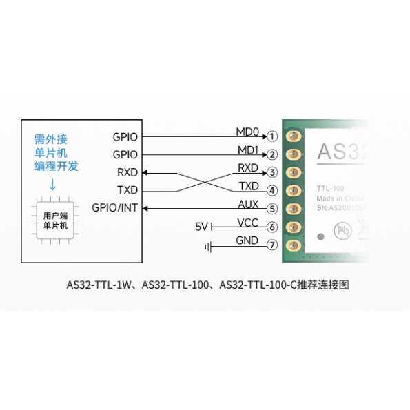 Jual ashining as32 ttl 100mW 3km 433MHz sx1278 lora arduino raspberry ...