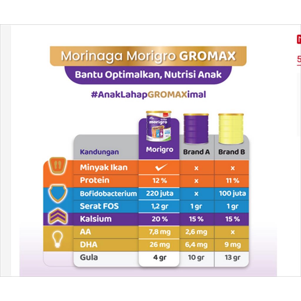 Jual MORIGRO GROWMAX VANILA MADU 400GR MORINAGA MORGRO SUSU PENAMBAH ...