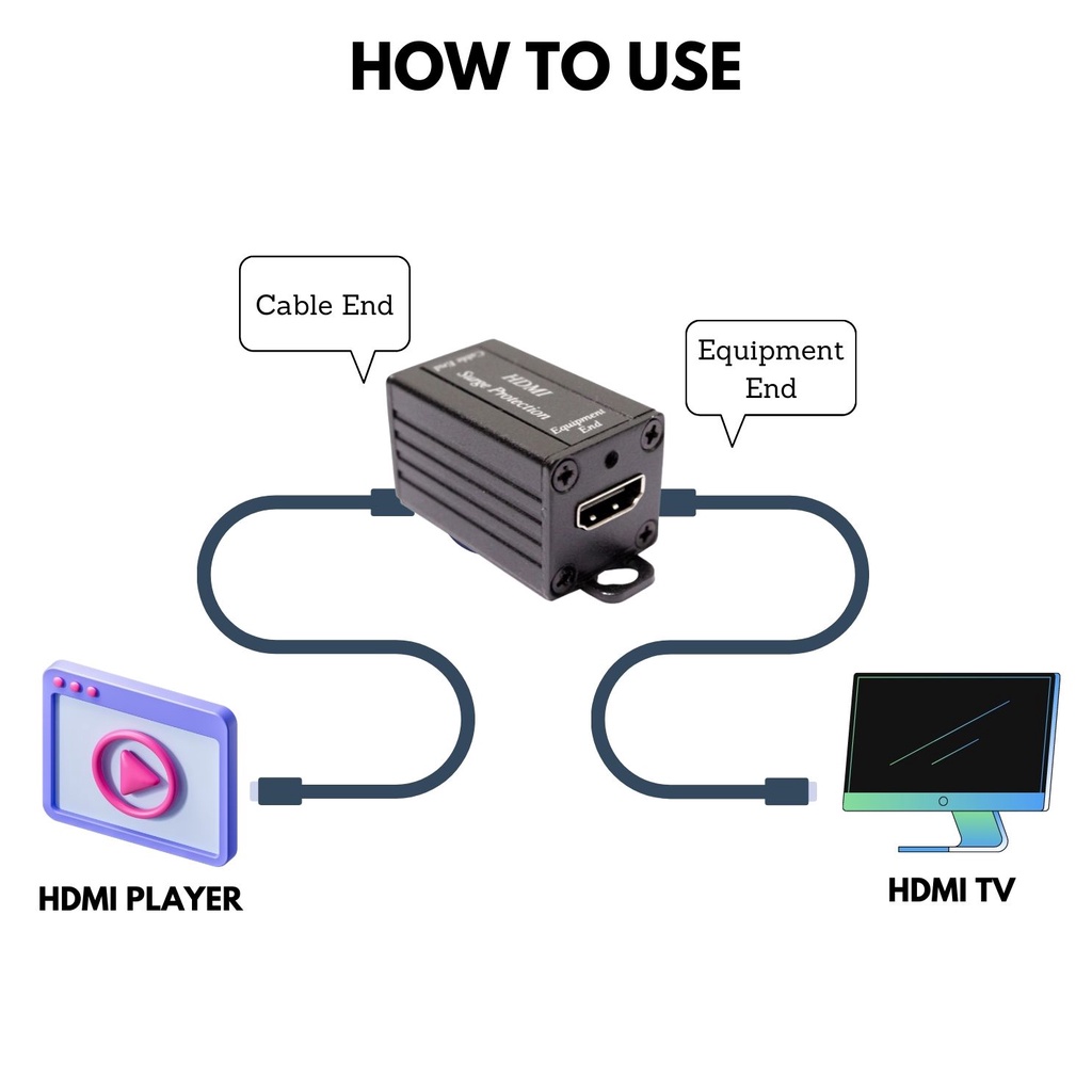 Jual HDMI Protector Pelindung Arus Balik Grounding HDMI SP008 Model ...