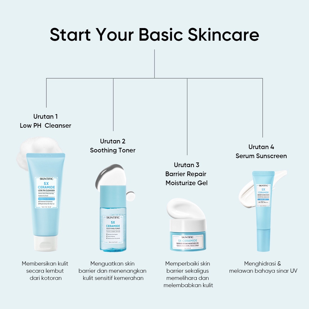 SKINTIFIC 5X Ceramide Travel Kit / Brightening Travel Kit / Brightening Kit - Skincare Paket Moisturizer + Cleanser + Toner + Serum Sunscreen Start Kit