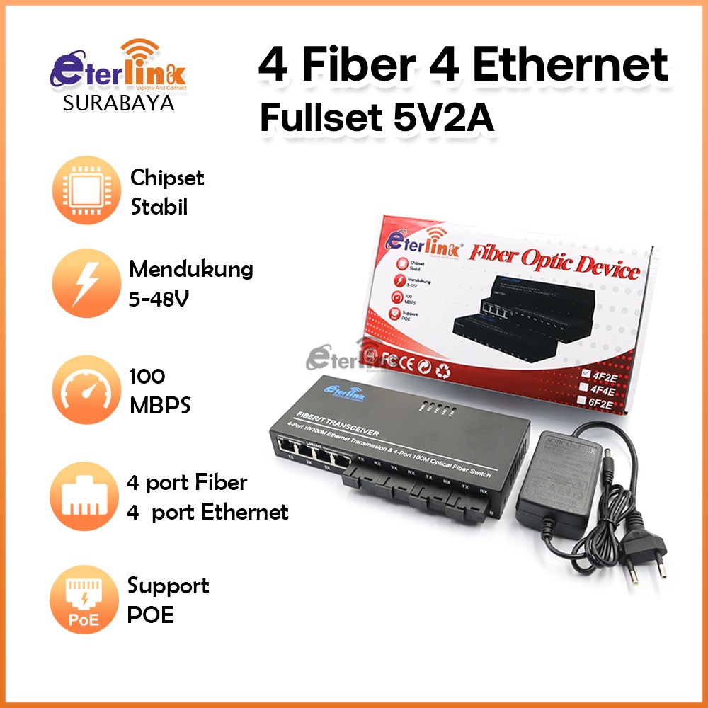 Jual [[ BISA ]] Fiber Optic Device 4F4E Fullset Mendukung 512v AABB