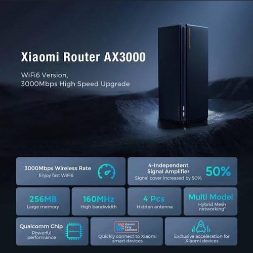 Jual Mi Xiaomi Mesh Router AX3000 & Redmi AX3000 WiFi 6 Mesh Router ...
