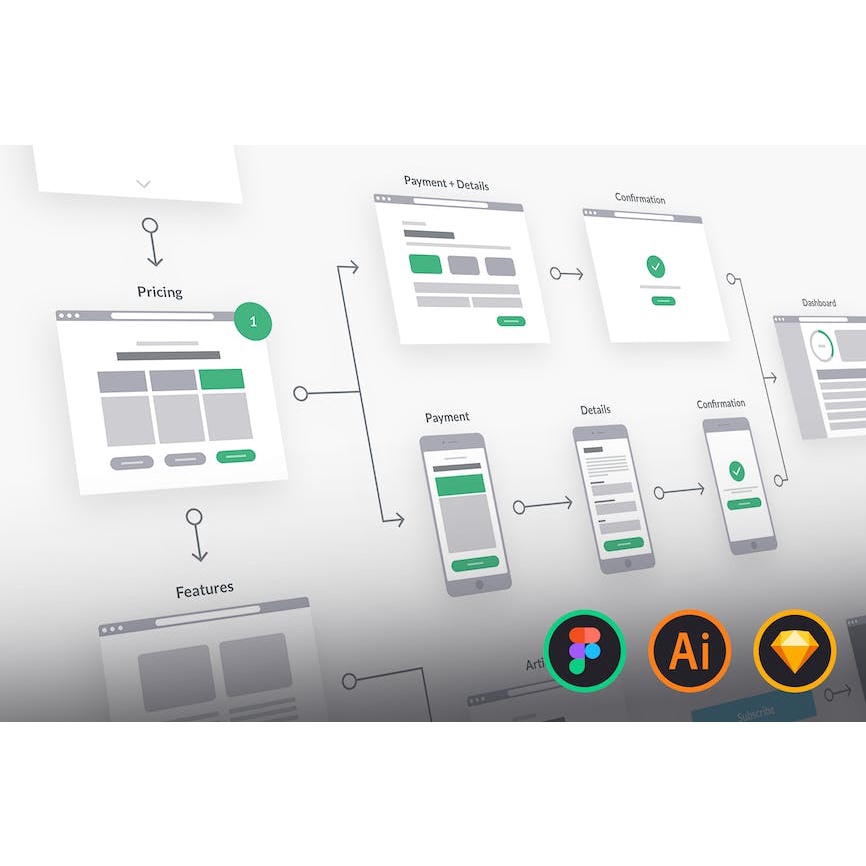 Jual UX Flowchart Cards | Shopee Indonesia