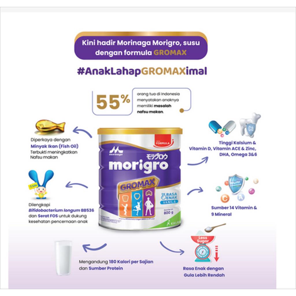 Jual MORIGRO GROWMAX VANILA MADU 400GR MORINAGA MORGRO SUSU PENAMBAH ...