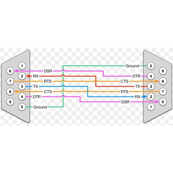 Jual Kabel USB to Serial RS232 DB9 9 Pin TTL COM Port Converter Adapter ...