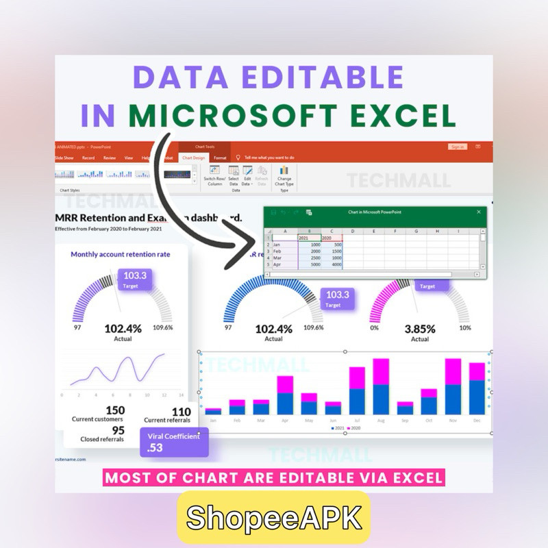 Jual KPI Dashboard Template : PowerPoint Diagrams with Editable Excel ...