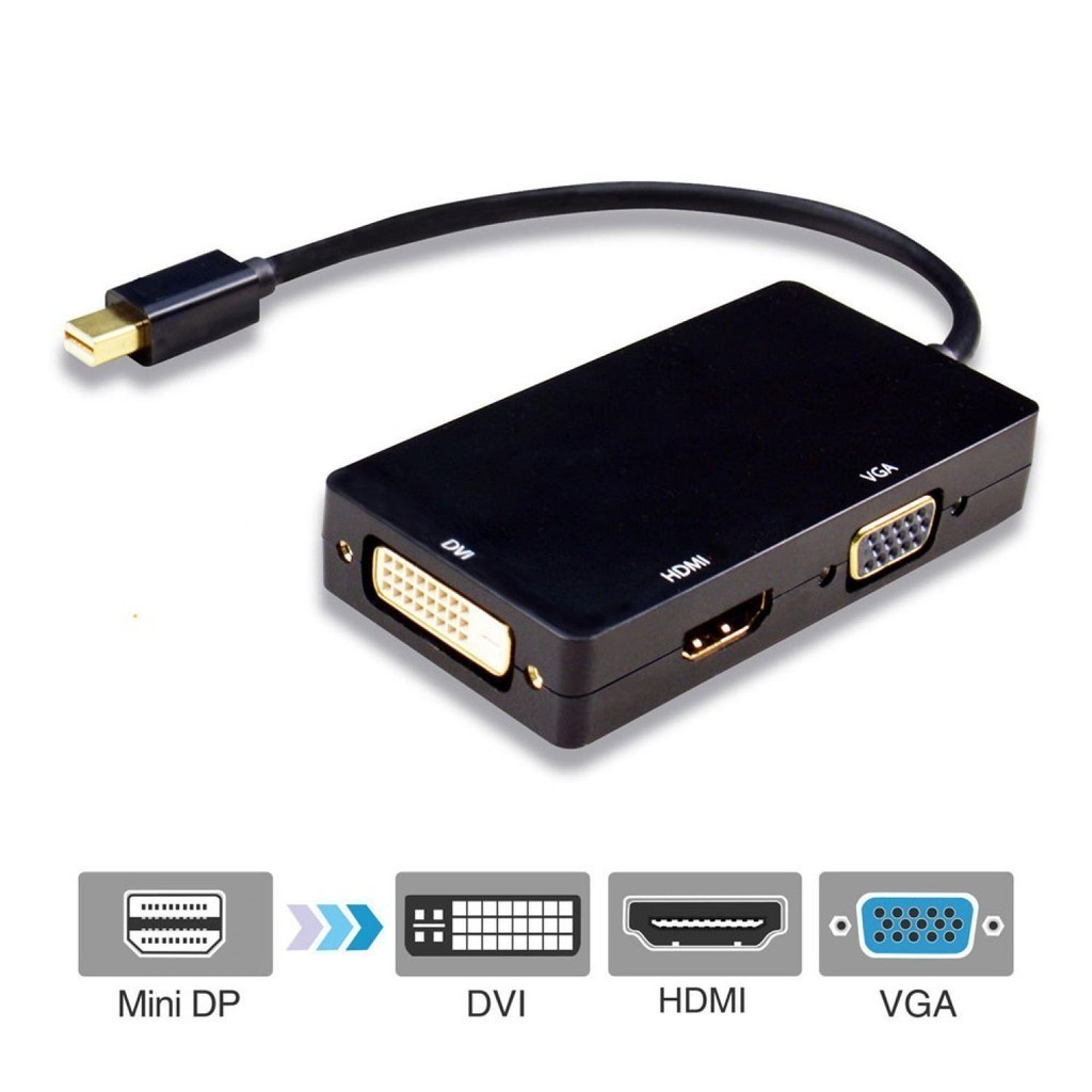 Konverter Mini Display Port ke HDMI/DVI/VGA (Thunderbolt Compatible)  M-1I3 Fattah