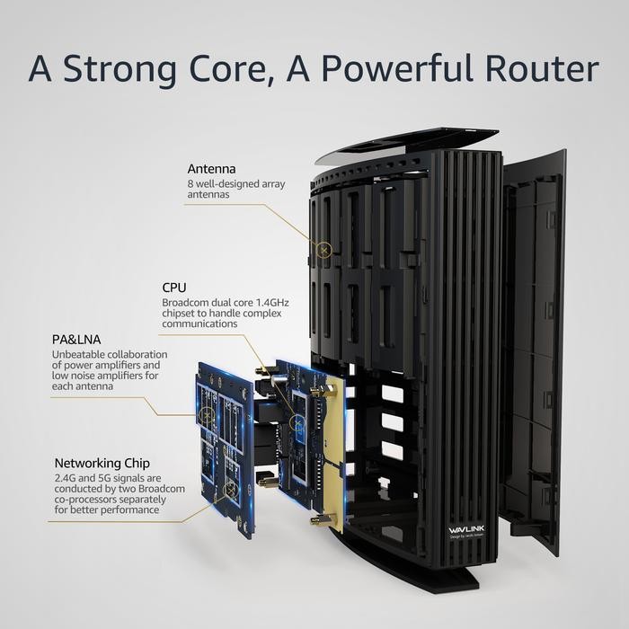 Jual Wavlink AC 3200 Smart WiFi Router Router Internet Nirkabel MU-MIMO ...