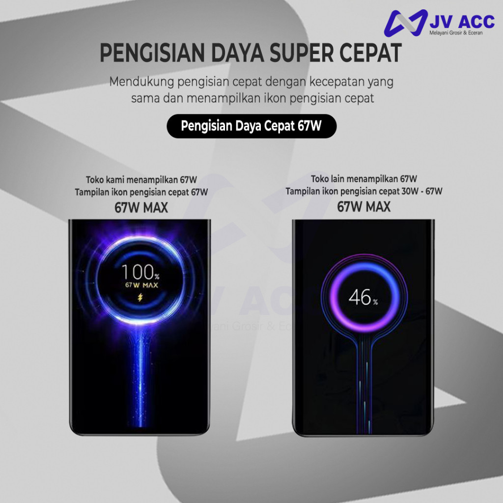 Jual Kabel Data XIAOMI MI 10 NOTE 9 PRO Original Turbo Charge Type-C ...